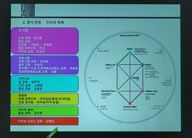 아젠다 하이웨이1111.설명회.이강하미술관.190727-7.jpg