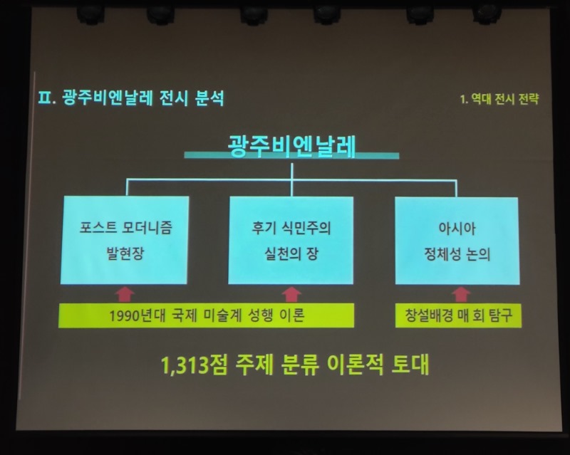 광주미술다시보기.예경세미나.조사라.ACC국제회의실.200821-3.jpg