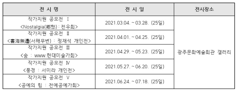 2021문예회관갤러리.전시일정.보도자료.jpg