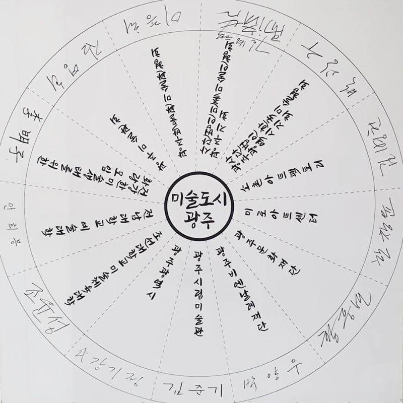 미술도시광주조성협약식.사발통문서명.이명자페북.20230323-1.jpg